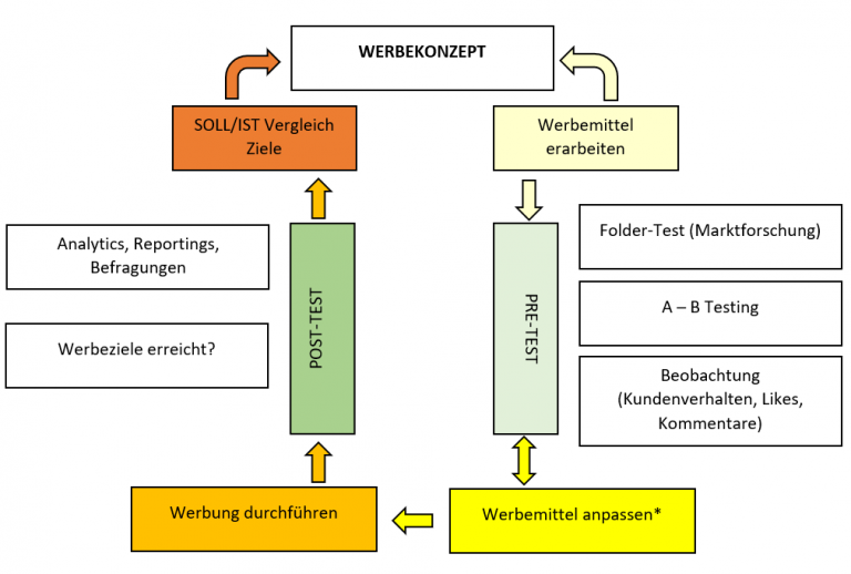 Kontrolle HahnMedia.ch